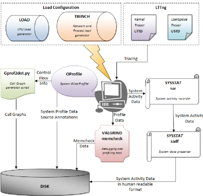 Figure 5.2: Test System Setup 