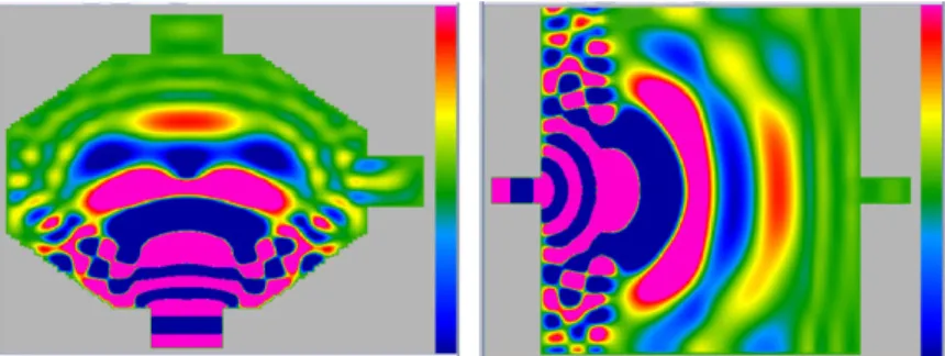 Figure 4.4: The simulated amplitude of the E-field in xy-plane (left), in yz-plane (right).
