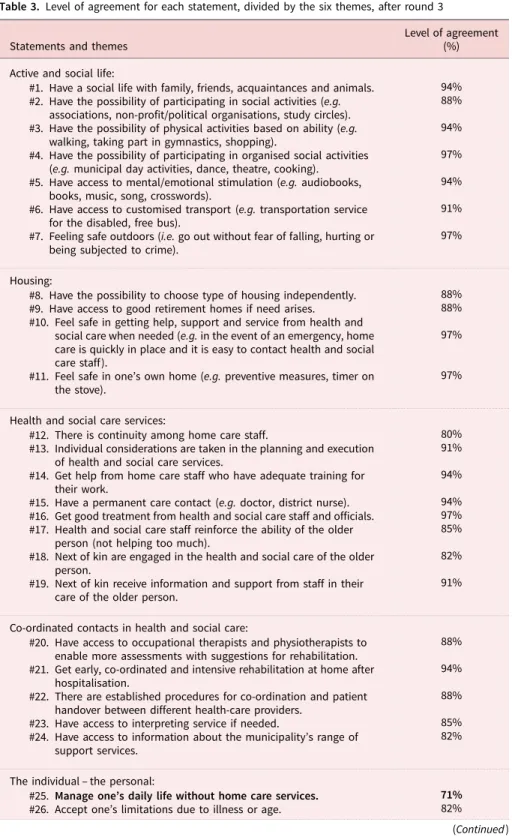 Table 3. Level of agreement for each statement, divided by the six themes, after round 3