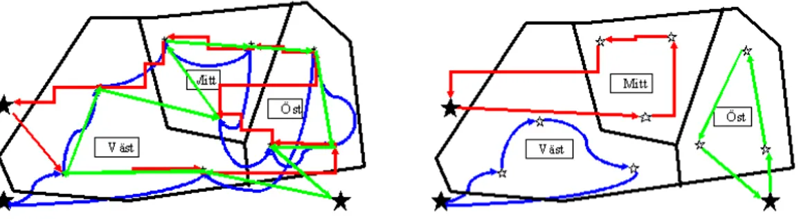 Figur 1  Transportmönster utan respektive med samdistribution. 
