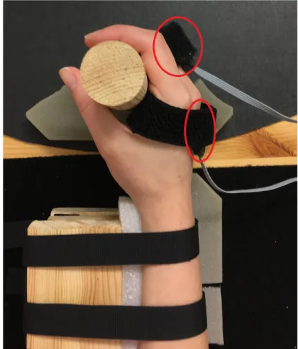 Figure 1: The setup of the hand and the sensors when the data was collected. The red circles show where the sensors are located.