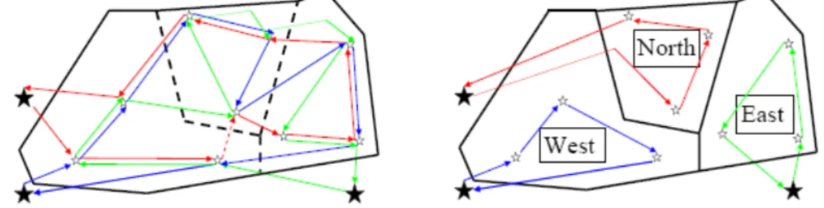 Figure  Transport pattern without and with coordinated distribution. 