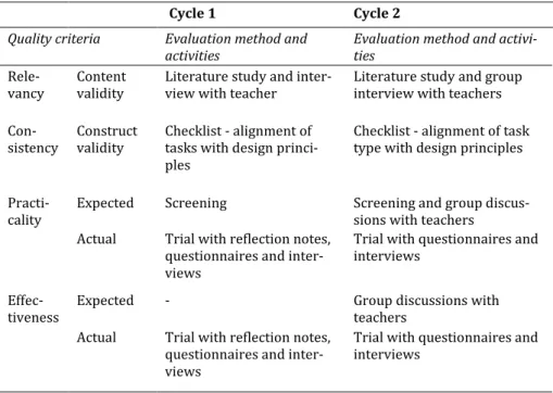 Table 2. Selected evaluation methods and activities in Cycles 1 and 2 related to the  different quality criteria (Gustafsson &amp; Ryve, 2016, p