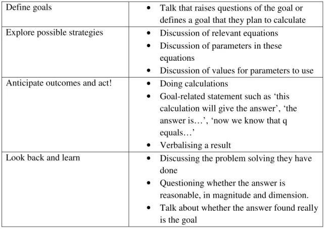 Table 1. The categories and corresponding indicators used in the analysis. 