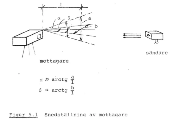 Figur 5.l Snedställning av mottagare