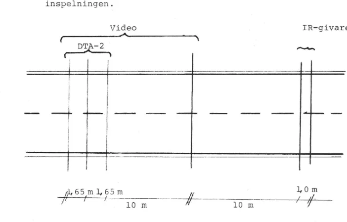 Figur 5.3 Uppställning vid jämförande hastighetsmätning