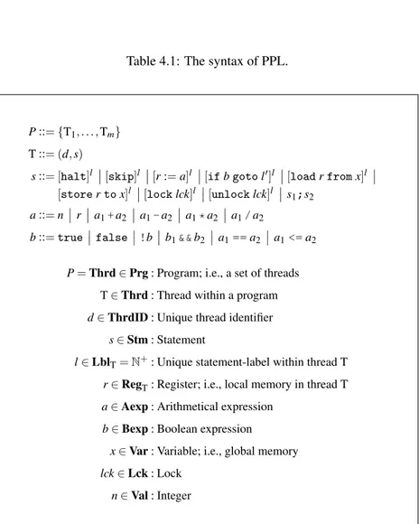 Table 4.1: The syntax of PPL.