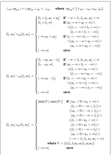 Table 5.1: PPL operators defined for interval arguments.