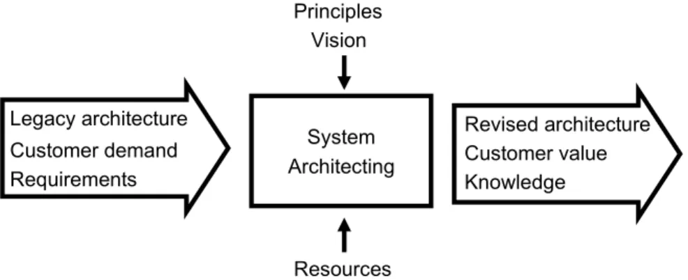 Figure 1 Examples of software-intensive systems. 