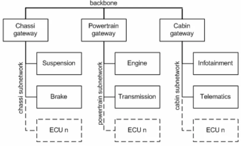 Figure  3  shows  the  increase  in  employees  within  embedded  systems  at  Scania as well as the stagnating effect of the automotive crisis in 2008-2009