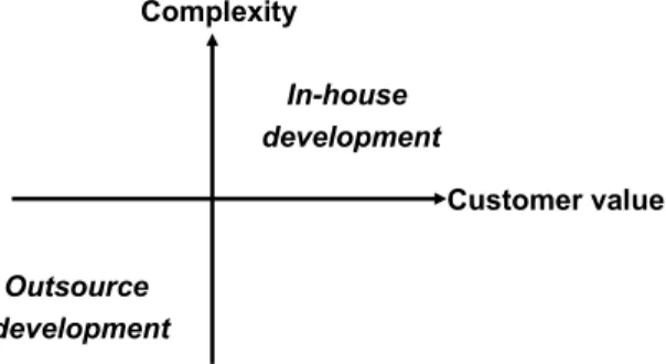 Figure 10 Procurement strategy - make or buy. 