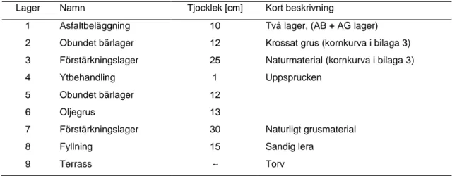 Figur 5 visar även en schematisk bild av lageruppbyggnaderna.  