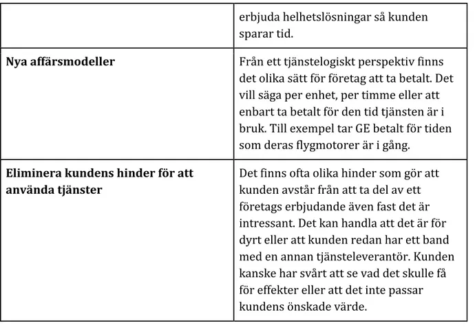 Tabell 1. Tjänstelogiskt perspektivbyte. Baserad på (Kristensson et al., 2014). 