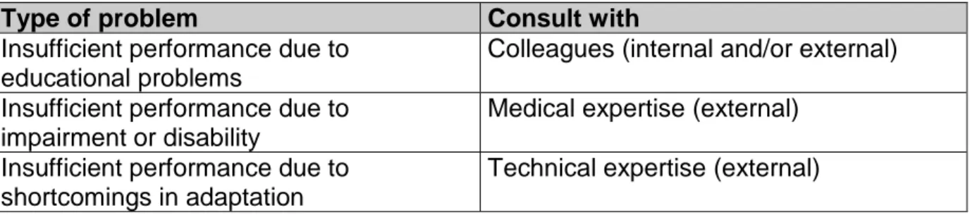 Table 2 Scheme for specifying who to consult to discover sources of insufficient performance.