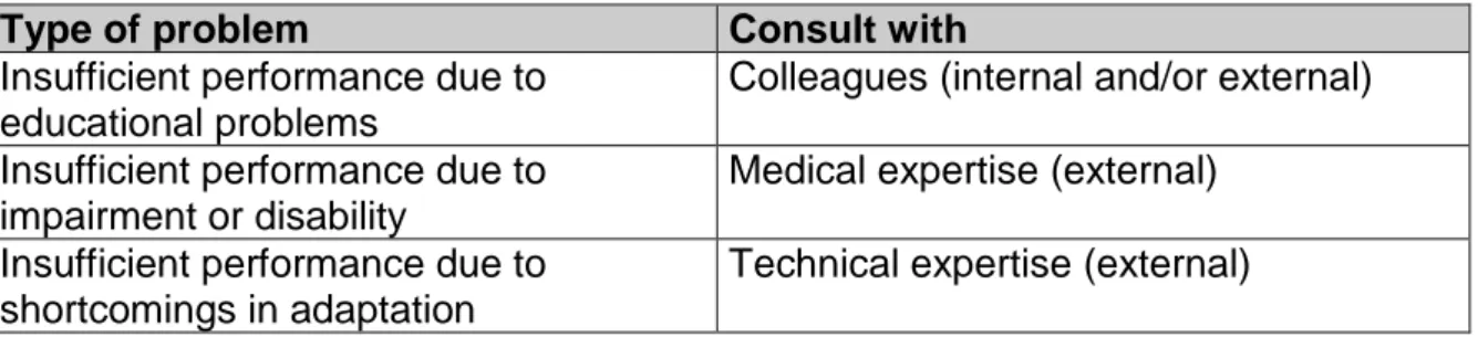 Table 2 Scheme for specifying who to consult in order to discover the source of insufficient performance.