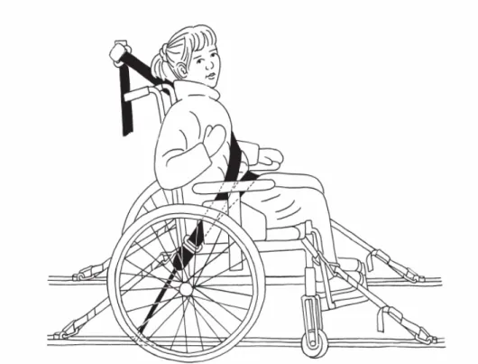 Figur 5  Exempel på ett bra sätt att spänna fast en rullstol och personen som sitter i  rullstolen