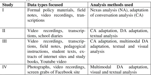 Table 2. Data types and analysis methods in Studies I, II, III and IV.  