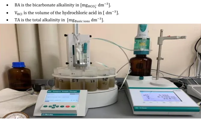 Figure 5: Alkalinity analyses of the digested sludge by the titration robot. 50 mL digested sludge liquid in the  different test tubes are being analyzed with a blue pH-meter, a white mixer, a nitrogen gas tube, and a 0.05 M  hydrochloric acid (HCl) tube