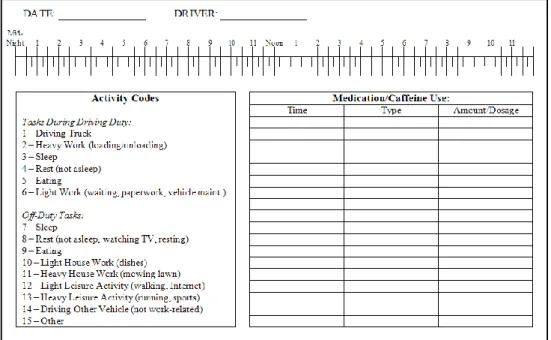 Figure 1: Daily activity register used to record activities. 