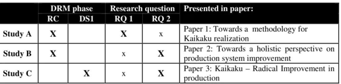 Figure 3:2: The Design Research Methodology framework, adopted from Blessing  and Chakrabarti (2009)