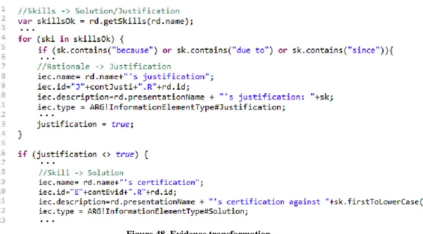 Figure 48. Evidence transformation