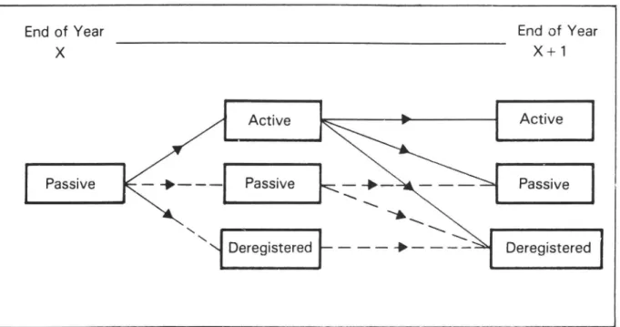 Fig. 1. Alternative registration patterns for passive cars.