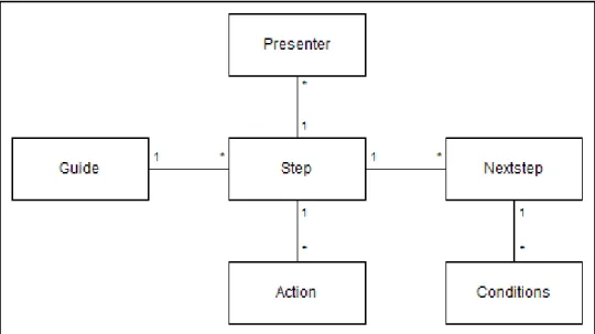 Figur 1.2: UML-diagram som beskriver XML-schemats struktur. 