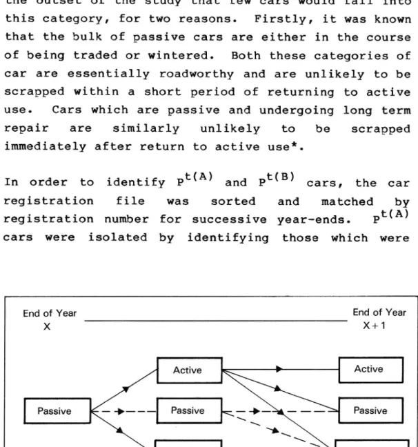 Figure 1. Alternative Registration Patterns for Passive Cars.