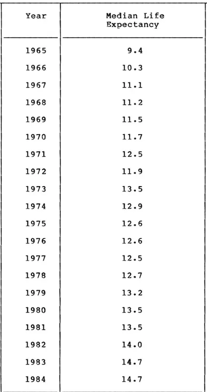 Table 7. The revised median life expectancy of cars in Sweden 1965-1984