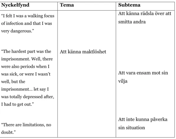 Tabell 1: Exempel på hur tema och subtema bygger på nyckelfynd 