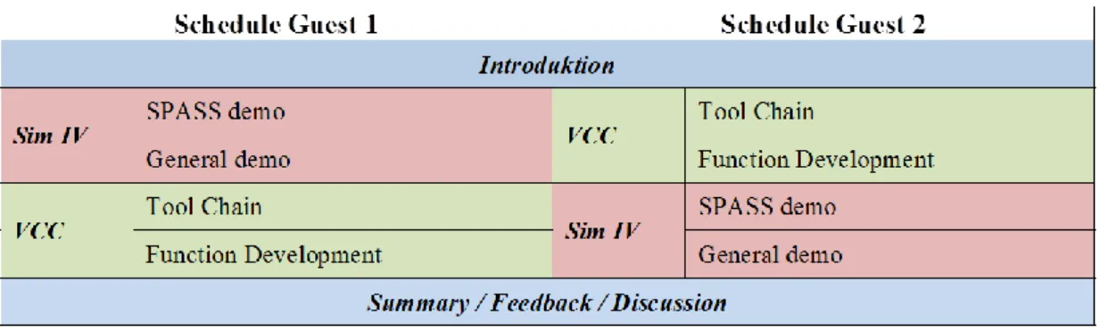 Figure 8. One hour demonstration activity schedule for two participants at a time. 