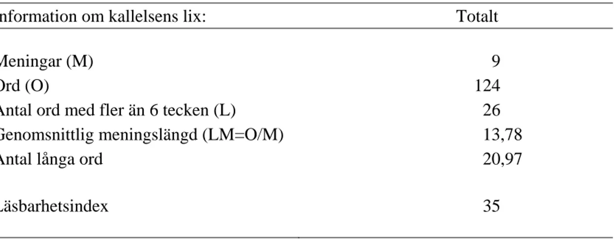 Tabell 1. LIX - Läsbarhetsindex 