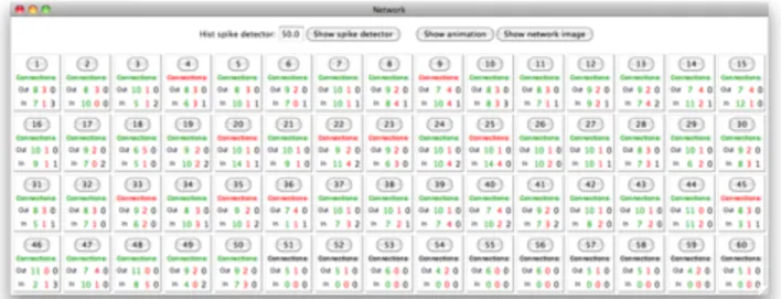 Figur 6. Nätverksfönstret visar information om kopplingarna mellan neuronerna samt  knappar som öppnar fönster med resultat från simuleringen.