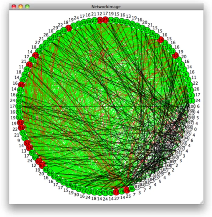 Figure 10. The network image that visualize the neurons and their connections.