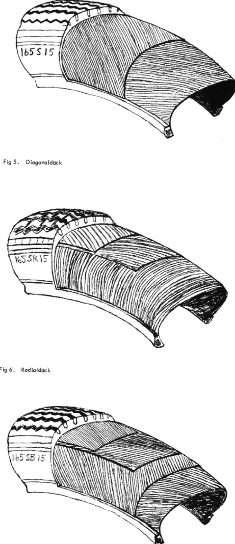 Fig 6. Radialdöck