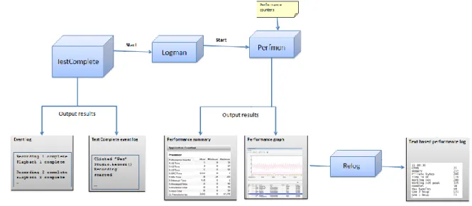 Figure  9  shows  the  control  flow  of  the  applications  we  use  as  well  as  what  files  they  output