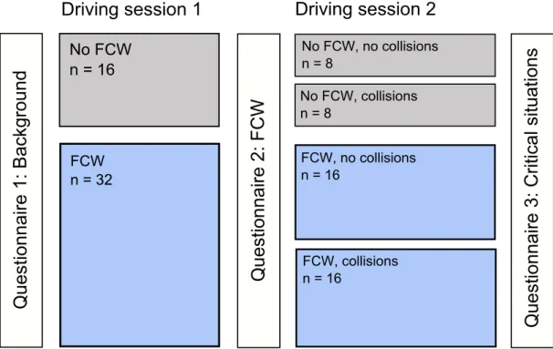 Figure 1  Experimental design. 