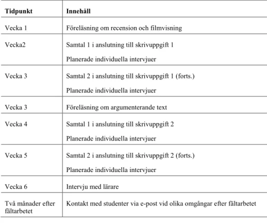 Tabell 1. Schema över undersökningens övergripande planering  