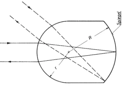 Figur 3.3 Strålgången i ett kattögeelement (94)