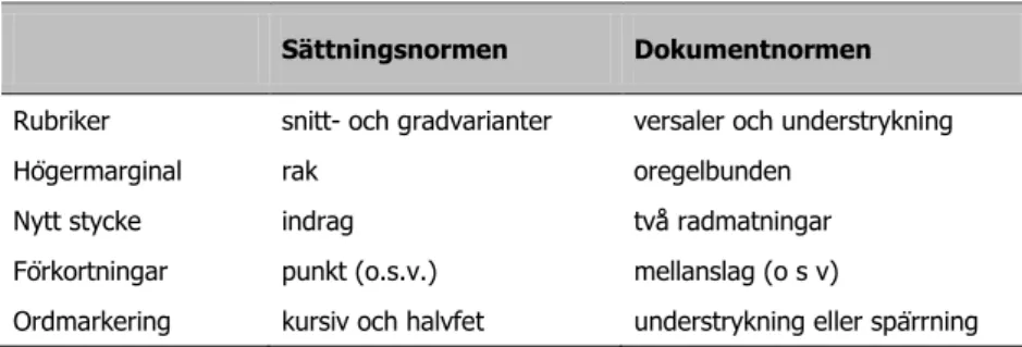 Tabell 1.  Skillnader mellan formatnormer. 