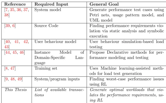 Table 1: Overview of Related Work