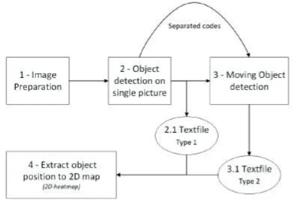 Figure 7: Basic structure of the implementation.