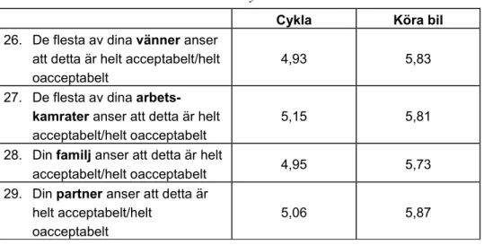 Tabell 7  De närmaste och deras attityd. 