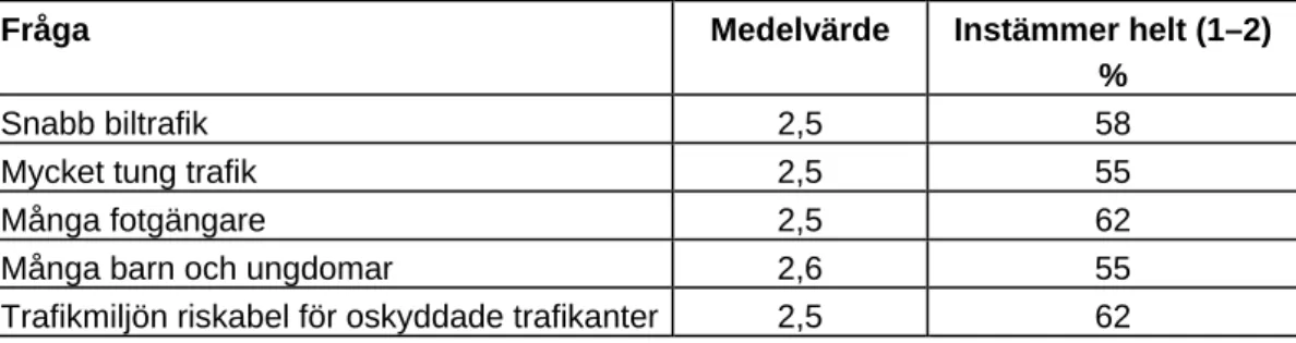 Tabell 3.1  Områdets karaktär före åtgärden. 