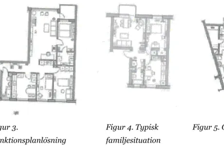 Figur 4. Typisk  familjesituation 