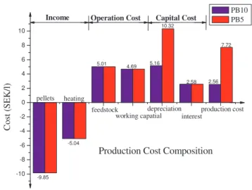 Table 4 Overall capacity and efficiency of the studied biorefinery system 