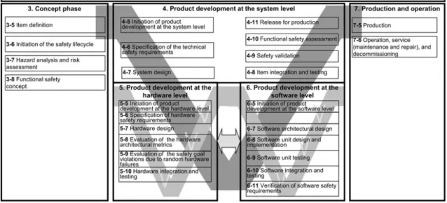 Figure 2: V-development-model. 1