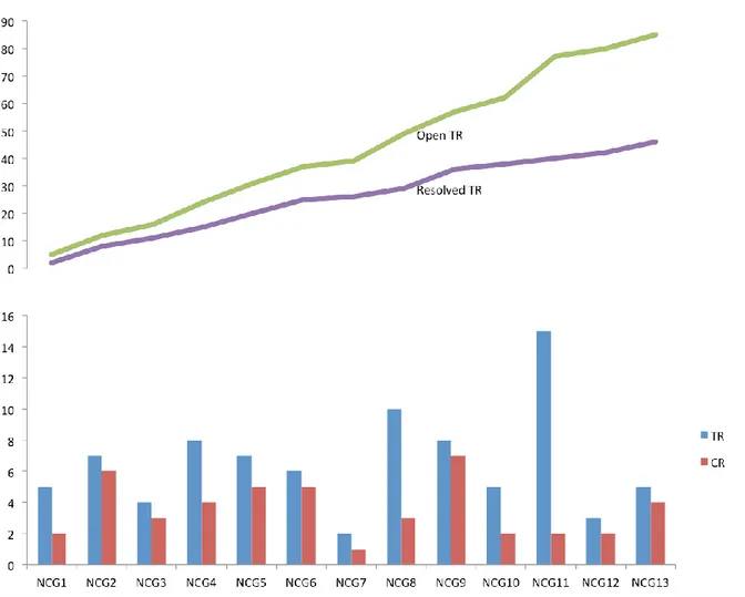 Figure 8. Recreated chart, created through use of InfoVis principles 