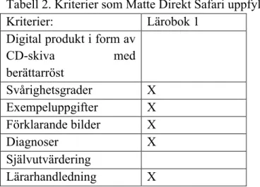 Tabell 2. Kriterier som Matte Direkt Safari uppfyller. 