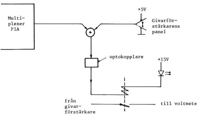 Figur 5. Funktion hos multiplexer